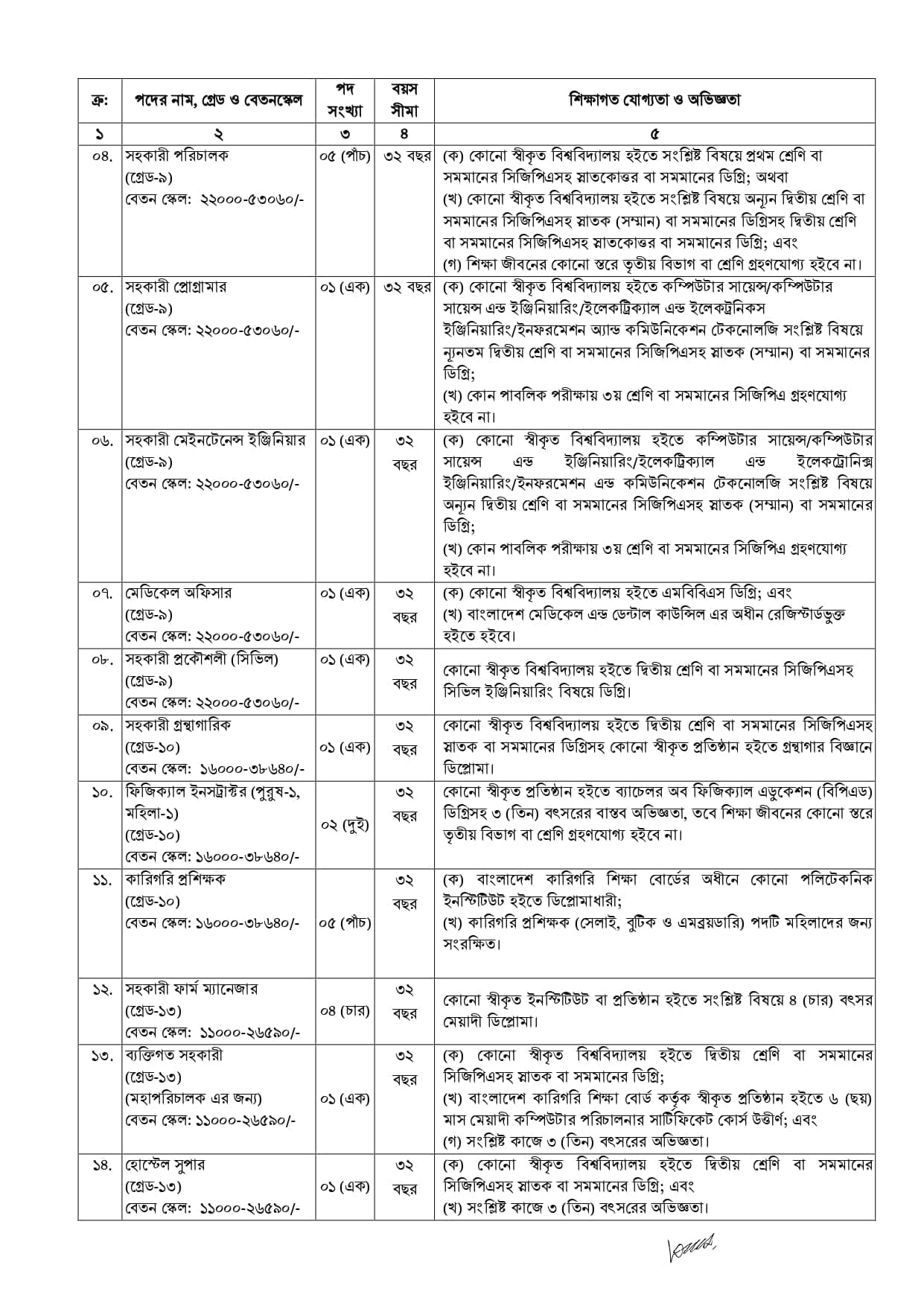 posts/RDAJAMALPUR_page-0002.jpg