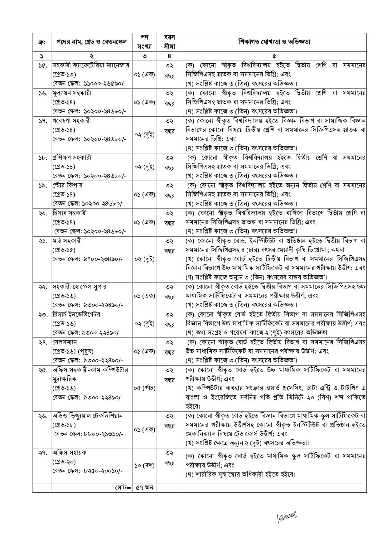 posts/RDAJAMALPUR_page-0003.jpg